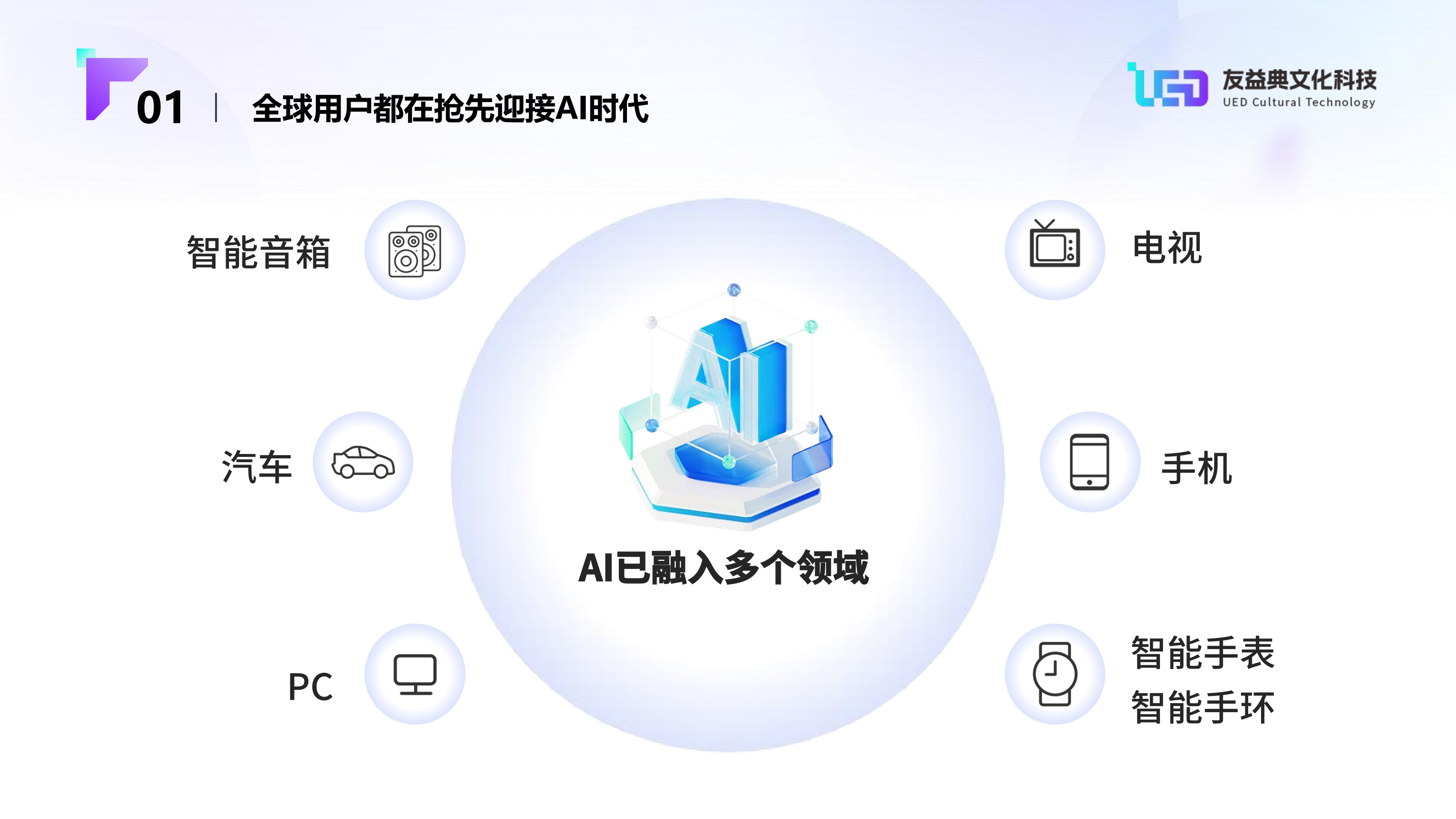【友益典】AI结果优化服务(5)_04.png