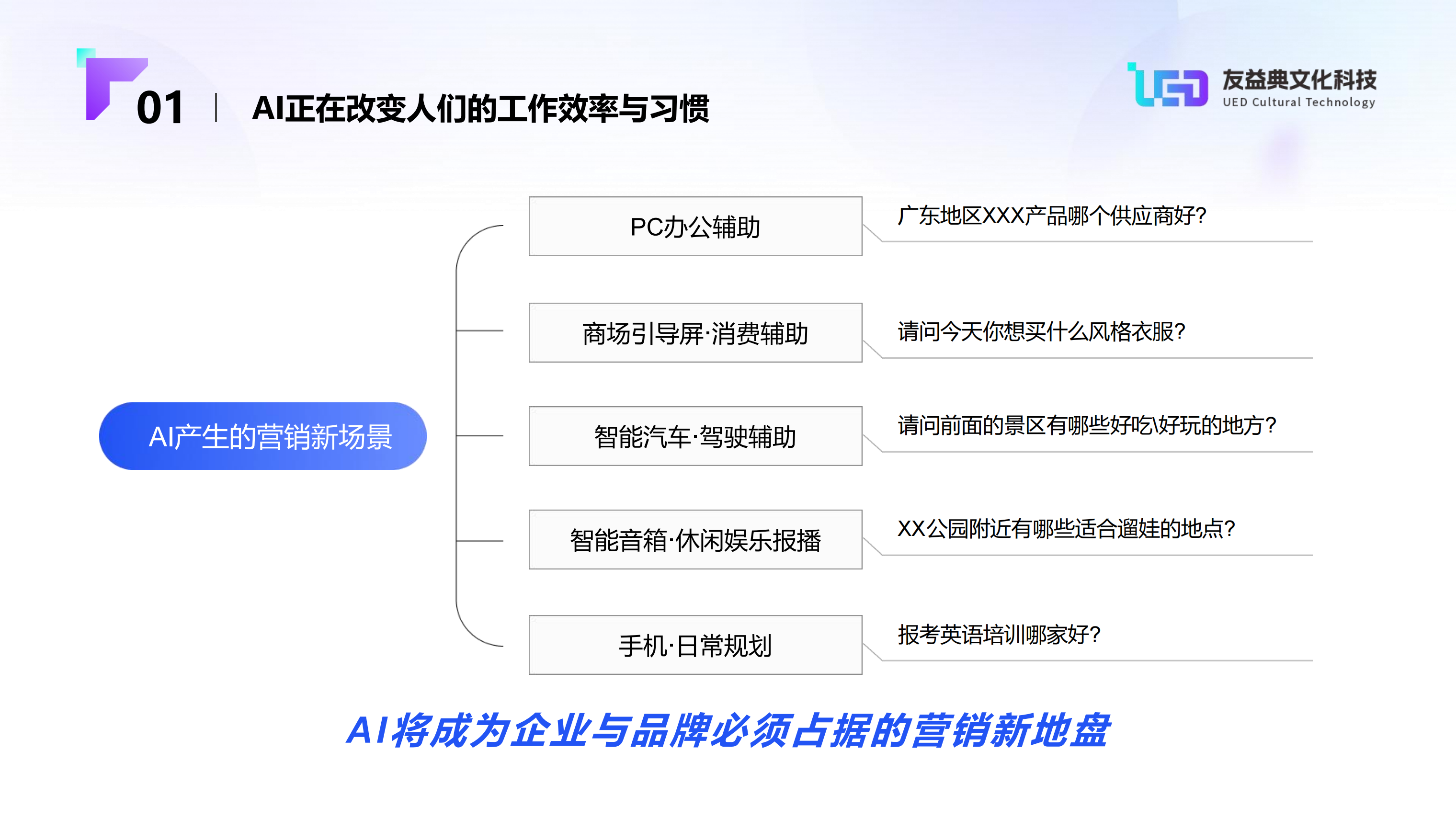 【友益典】AI结果优化服务(5)_05.png