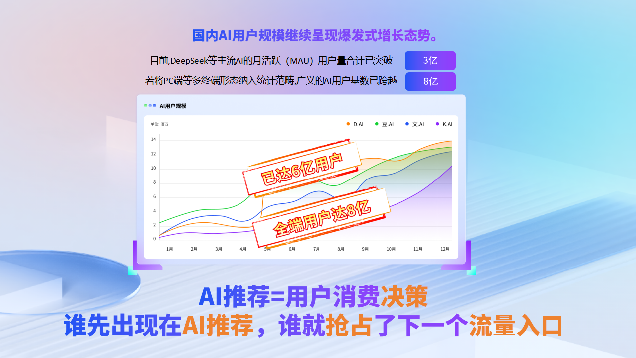 2026-新-友益典 AI营销（落地页PPT）_02.png