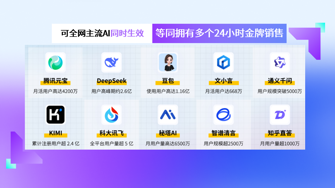 2026-新-友益典 AI营销（落地页PPT）_04.png