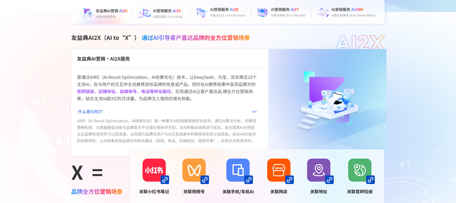 友益典AI营销·AI2X_02.jpg