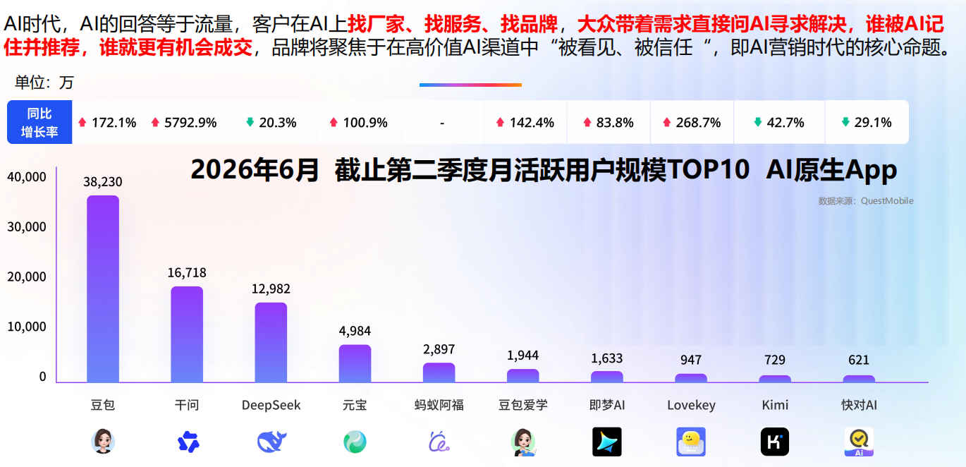 从搜不到到被AI优先推荐：一家智慧工地企业的7天(图1)