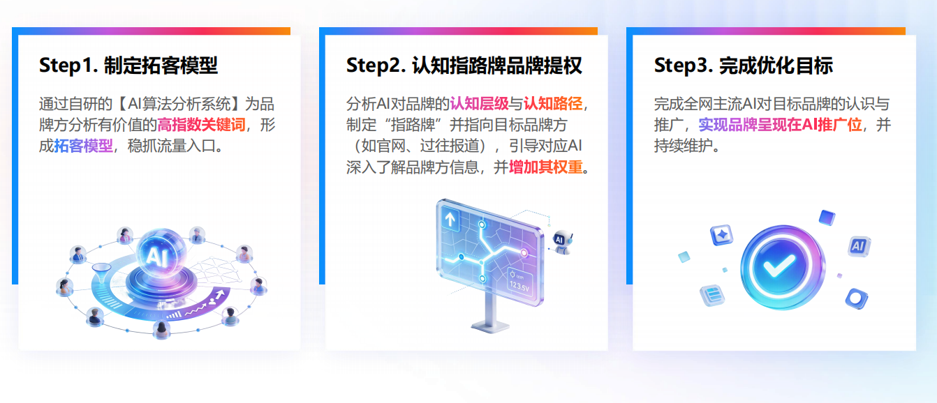 从搜不到到被AI优先推荐：一家智慧工地企业的7天(图2)