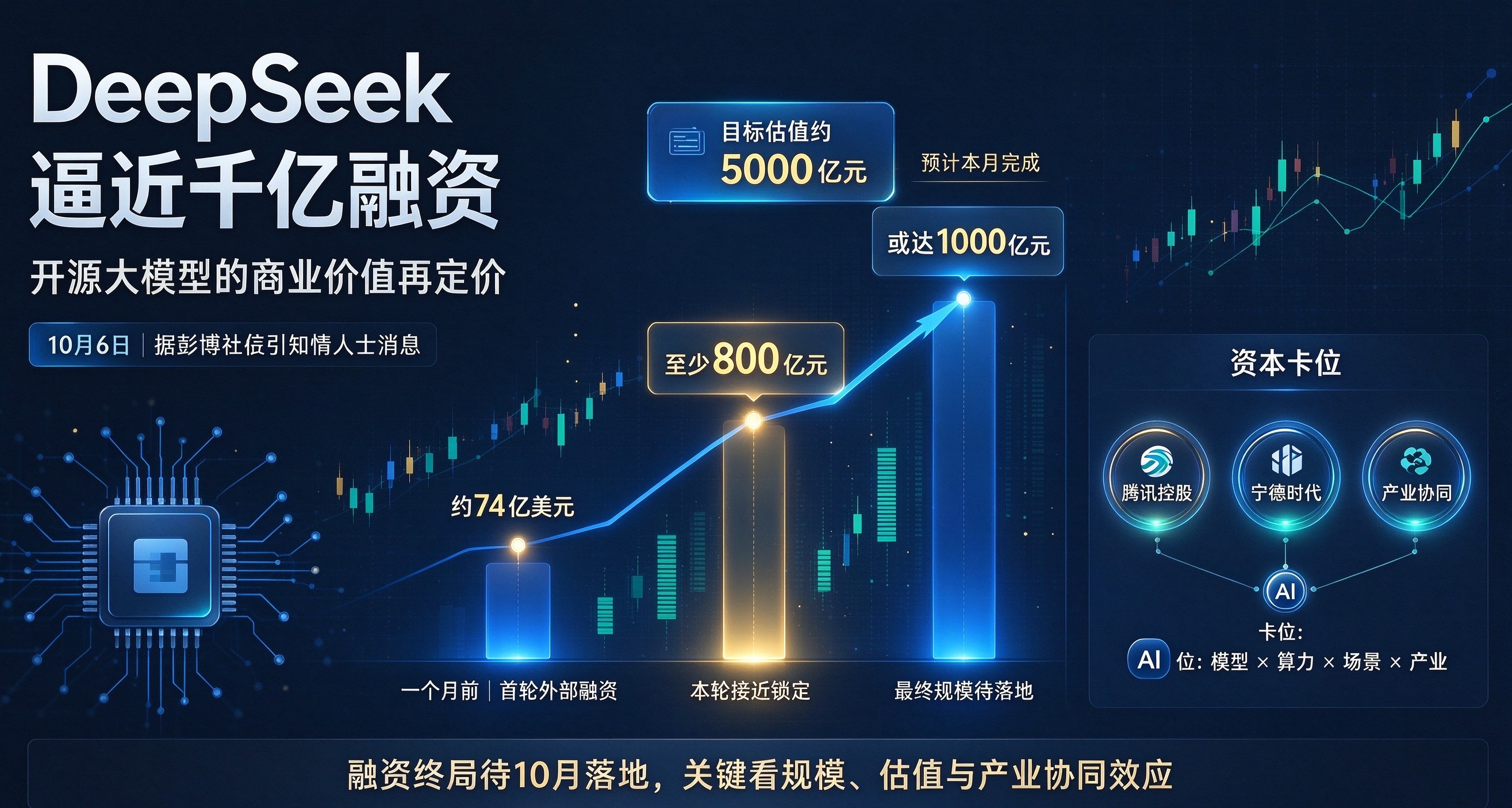DeepSeek巨额融资.jpeg DeepSeek巨额融资.jpeg