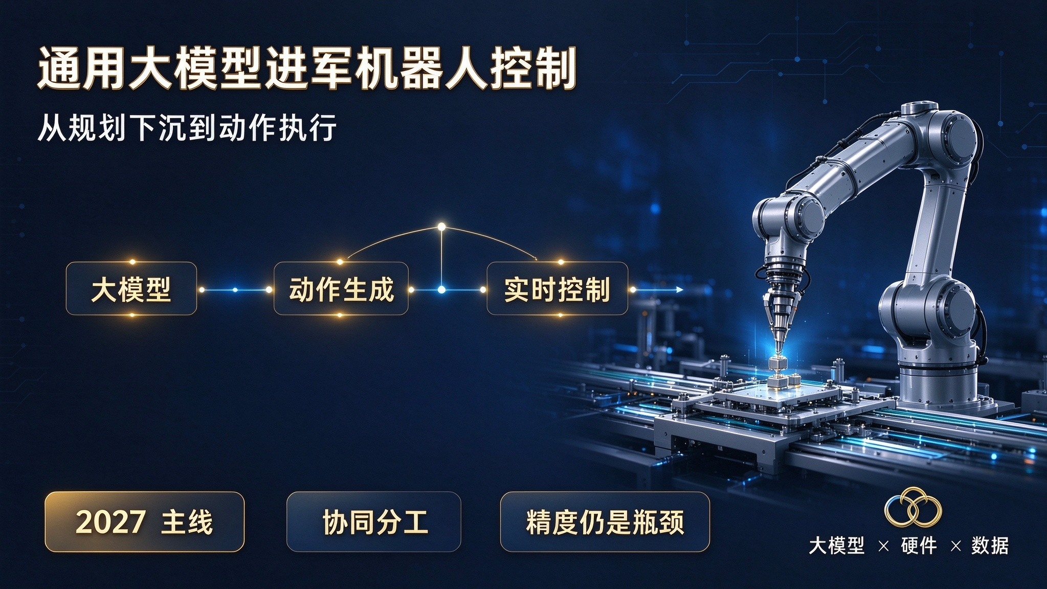 通用大模型进军机器人控制.jpeg